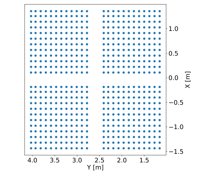 UE positions in the wavelength-scaled sampling grid