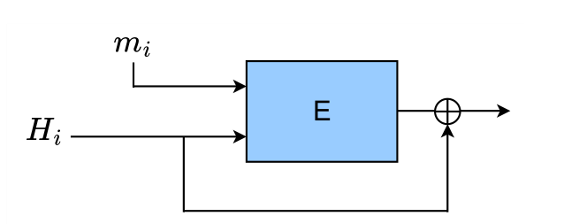 Error probability after reconciliation vs Code rate