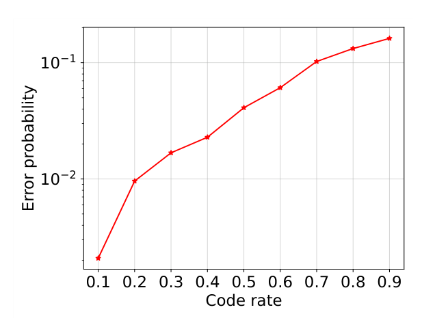 Davies-Meyer compression