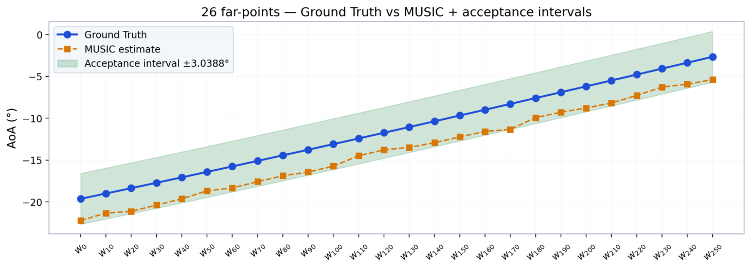 GT AoA vs estimated AoA