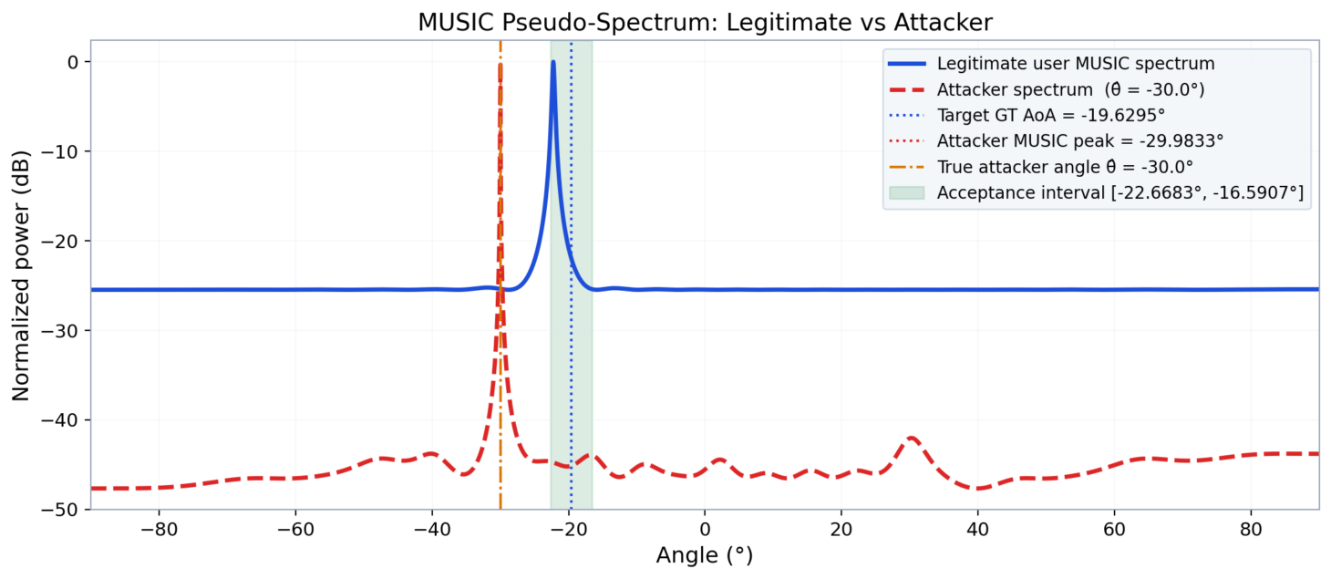 Challenge output sample